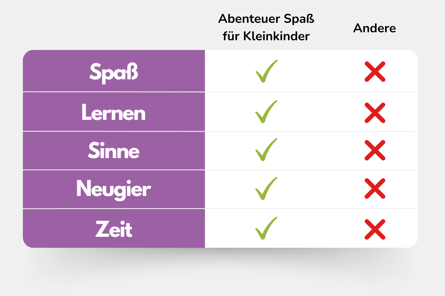 Pädagogische Vorteile des Abenteuerset Montessori Spielsets