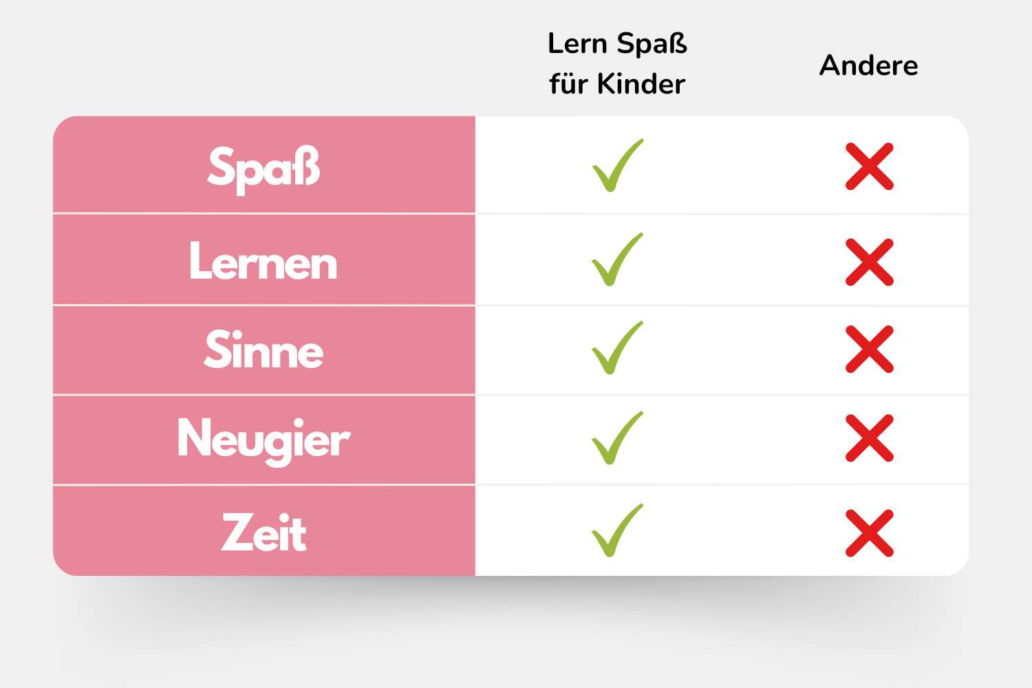 Pädagogische Vorteile des Montessori Spielsets - Lernen 
